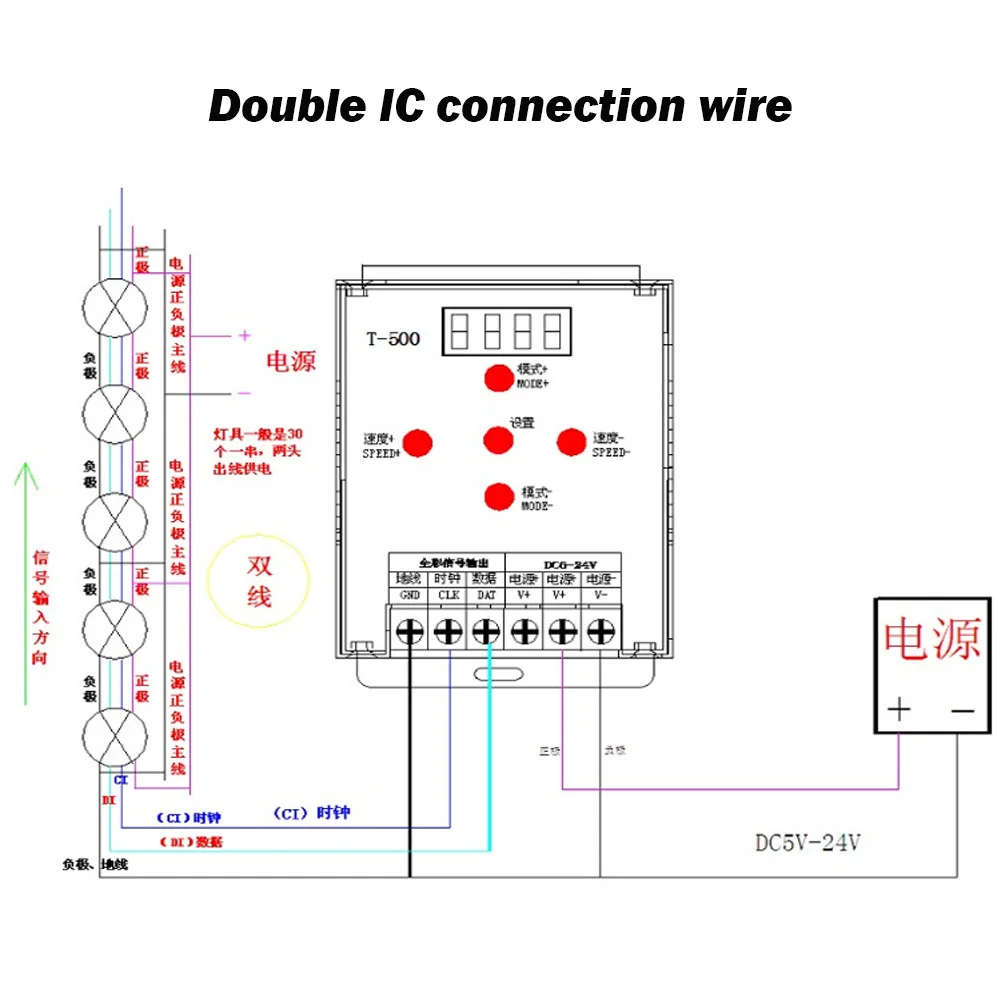 Светодиодный пиксельный Контроллер освещения контроллер IC RF для WS2812 WS2801 SK6812 WS2813B