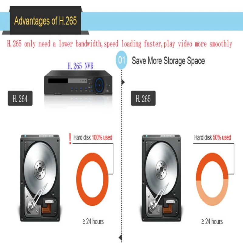Супер HD 4CH POE NVR комплект 5MP 4 шт беспроводные камеры видеонаблюдения для дома H.265 CCTV