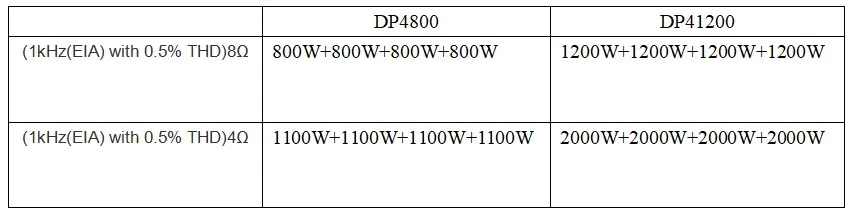Leicozic DP41200 макс 2000 Вт* 4 Профессиональный усилитель мощности стерео усилитель 1200 Вт* 4 канальный усилитель для сценических представлений