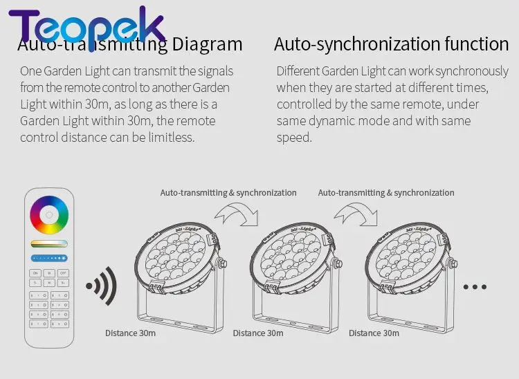 Mi.light 9W RGB + CCT светодиодный садовый светильник IP65 водонепроницаемый наружный DC24V