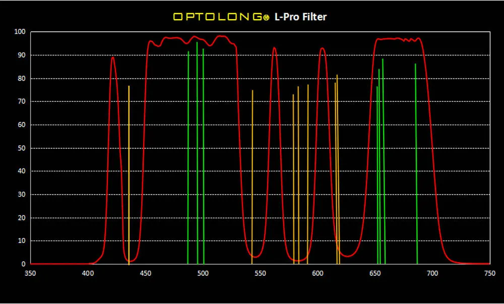Optolong L Pro Sony FF для астрофографии дикой освещенности фотофильтр LD1003F|Телескоп и
