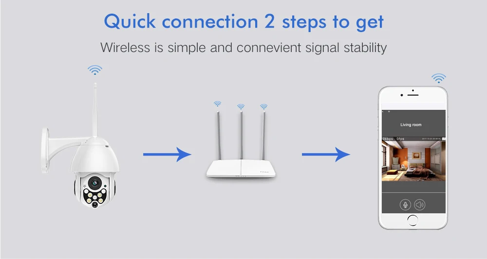 SDETER 1080P PTZ wifi камера наружная скоростная купольная беспроводная камера безопасности ip-камера наружная панорама наклона 4X зум ИК CCTV P2P Cam(2 шт. в упаковке