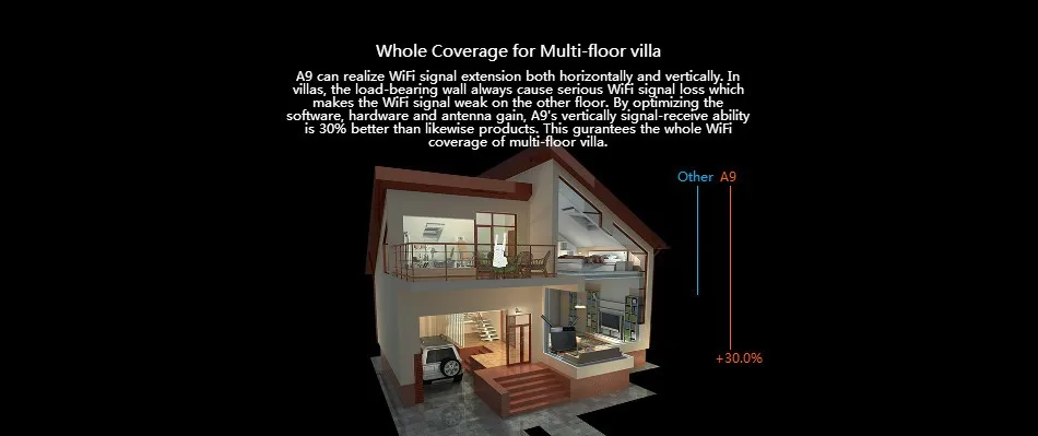 Tenda A9 Wi-Fi роутера 300 Мбит/с 2* 3dBi антенн Wi-Fi усилитель сигнала повторителя повышения AP получения Старт клиент+ AP