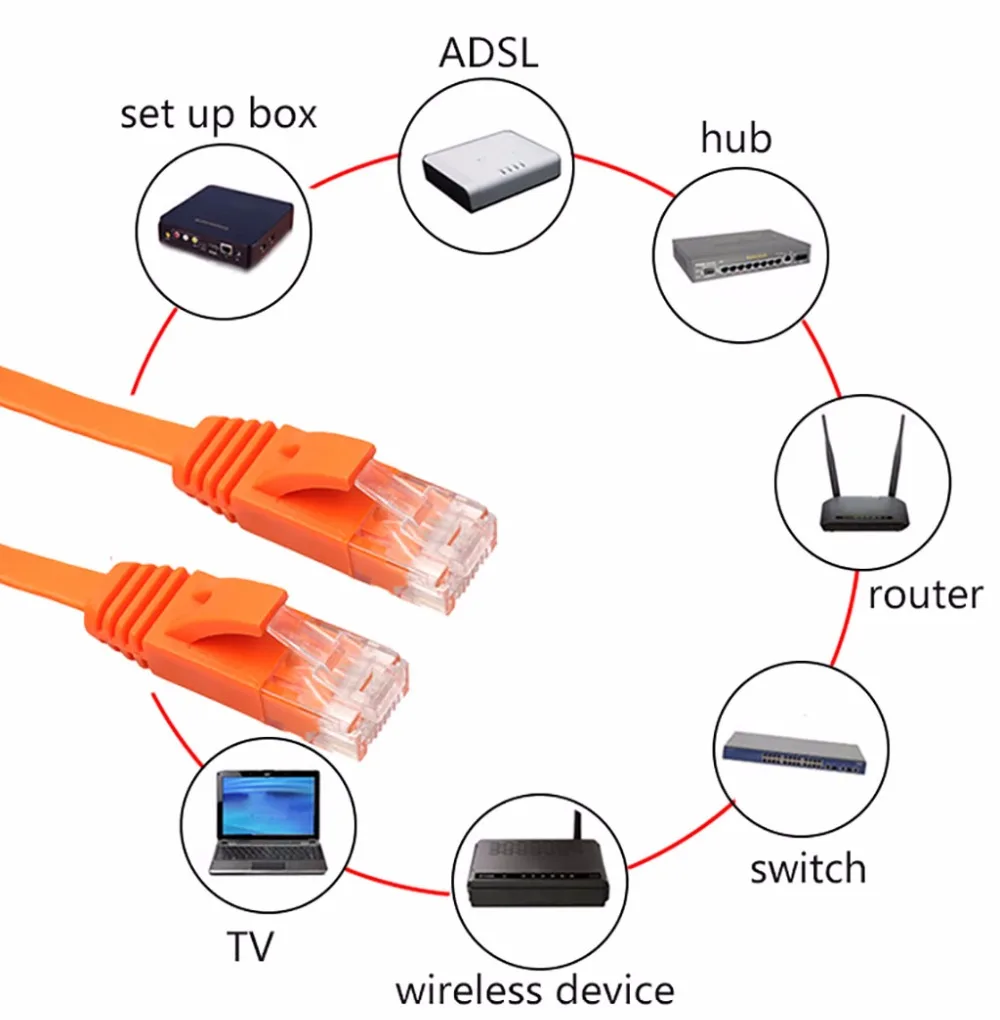 Ethernet CAT6 Интернет плоский сетевой кабель соединительный провод RJ45 для ПК роутера|