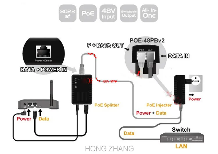 DC48 V 0.5A 100 Мбит/с базовый-T PoE Инжектор адаптер питания совместимый с IEEE802.3af вход AC100-240V Поддержка POE камеры