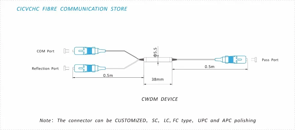 2 шт CWDM с 1390, 1410, 1430, 1450, 1470 или 1490nm центр wavelength-G657A-SCAPC-5.5-0.5m пассивное устройство