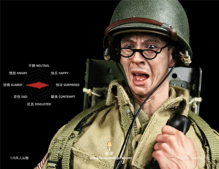 Custom 1/6 масштаб Европейская WWII Shoutting голова лепить выражение мужской солдат резьба