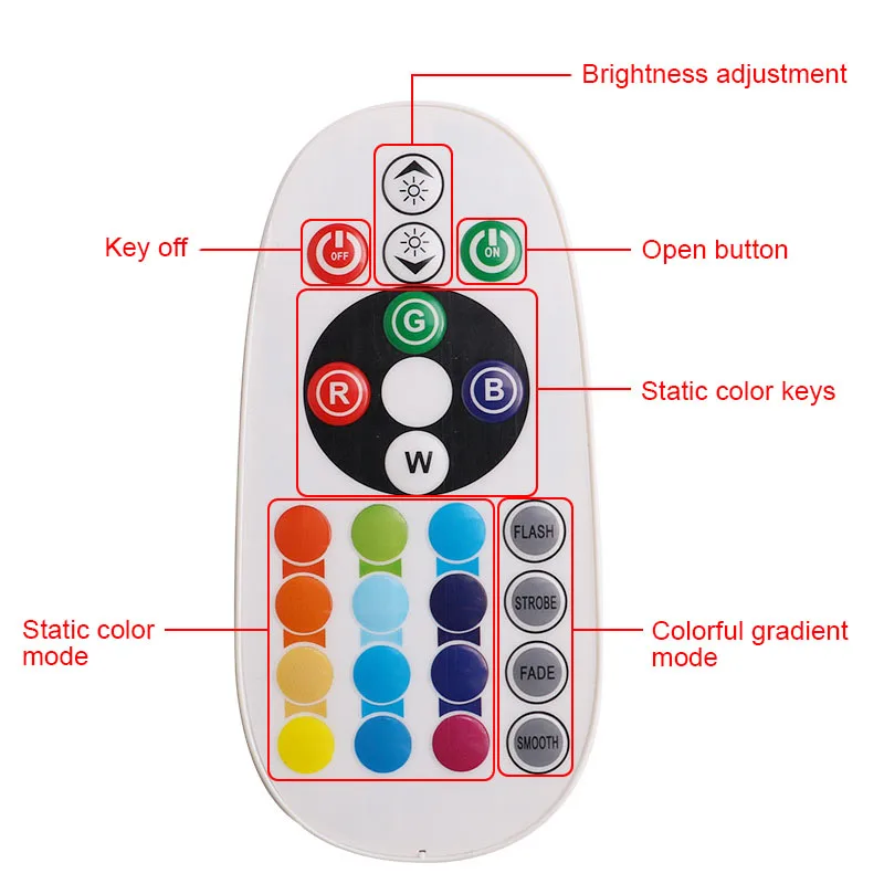 2 шт. RGB LED освещение для чтения салона автомобиля с пультом дистанционного