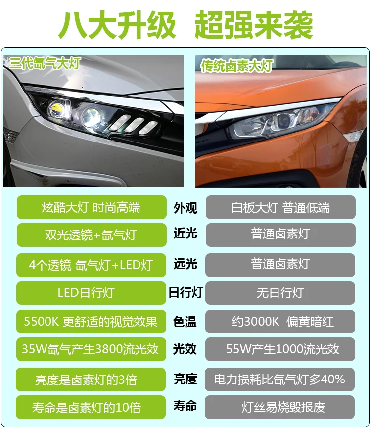 KOWELL автомобильный Стайлинг для Honda CIVIC X 10th светодиодный фонарь красный Ангел глаз DRL Биксеноновые линзы динамический сигнал поворота