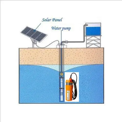 Садовый Бесщеточный Водяной насос на солнечной батарее 24 В постоянного тока