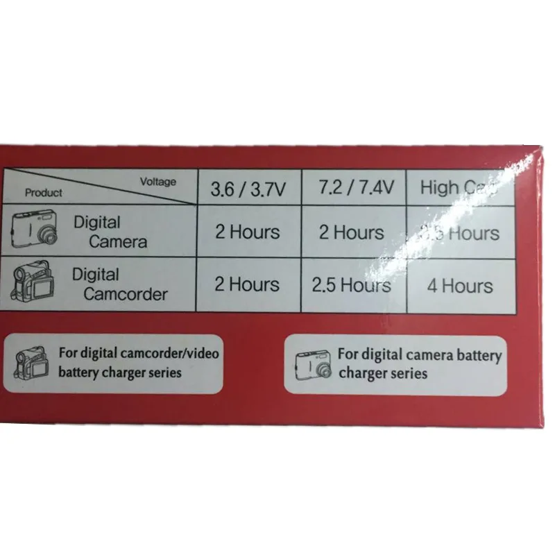 Для зарядного устройства литиевого аккумулятора цифровой видеокамеры SONY |