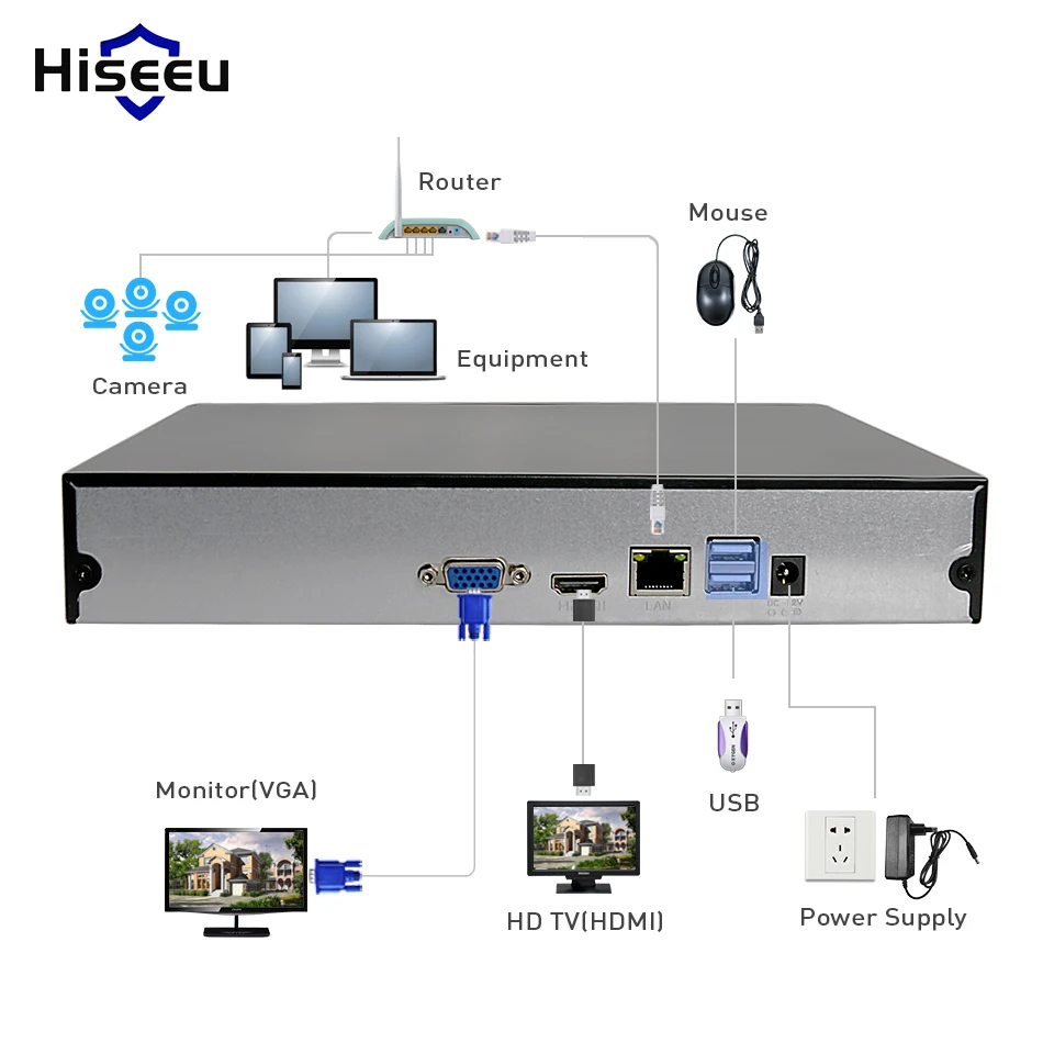 Hiseeu H.265 HEVC 8CH 16CH CCTV NVR для 5MP/4MP/3MP/2MP ONVIF 2 0 IP камера металлическая сетевая видеокамера