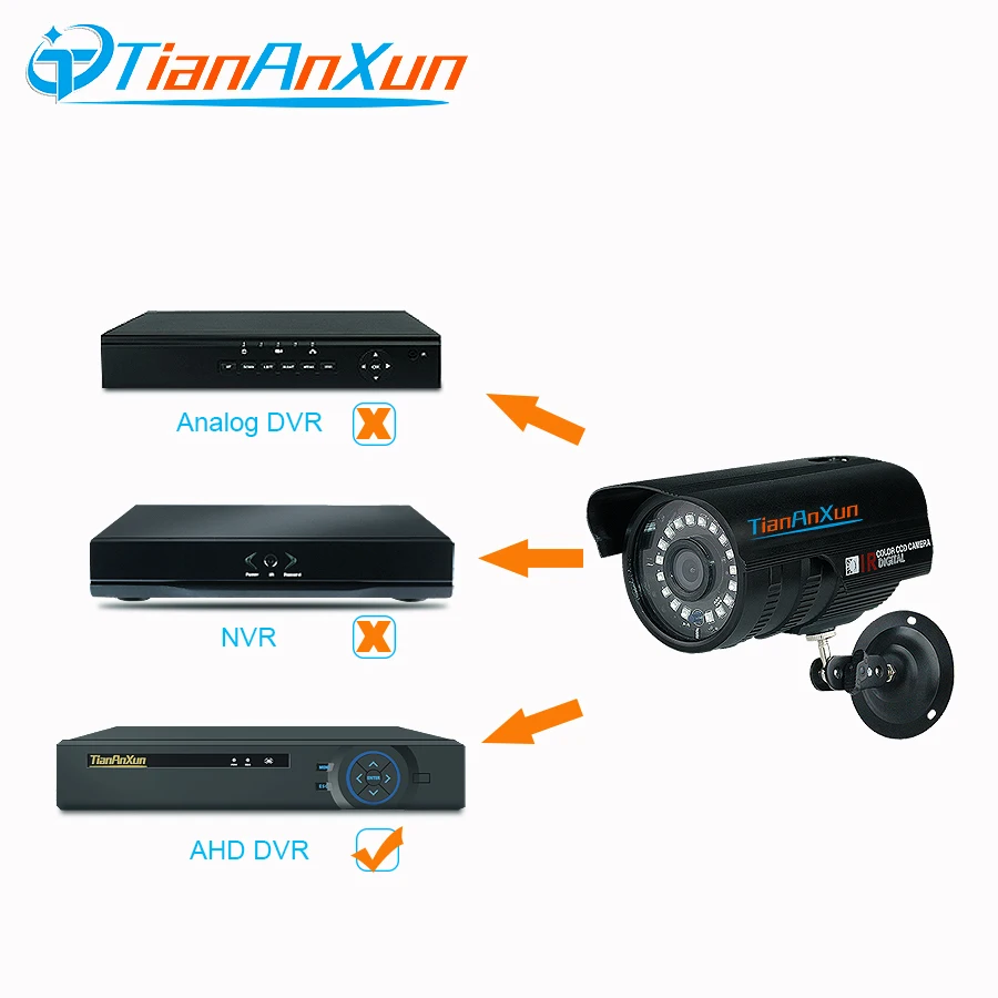 Аналоговая камера видеонаблюдения TIANANXUN 1080P AHD для помещений и улицы