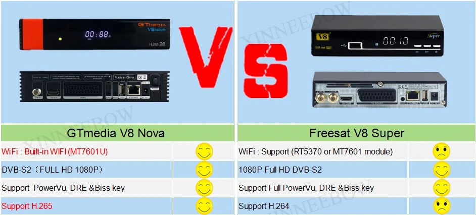 5 шт./лот спутниковый ТВ приемник gtmedia v8 nova встроенный wifi freesat v8 рецептор 1 год Европа cline power по freesat v8 super