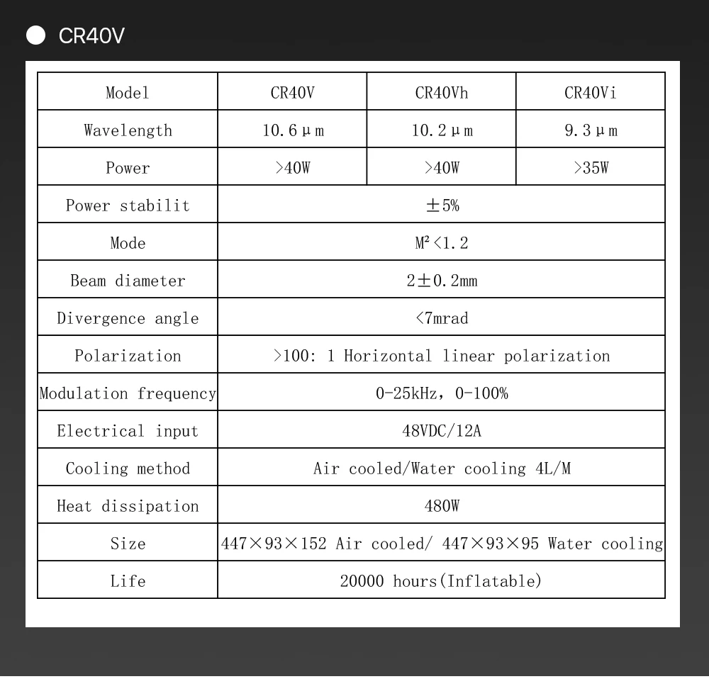 Cloudray 30 Вт 40 Вт CRD CO2 лазерная трубка CR30C/CR40V RF лазерная трубка для CO2 лазерная гравировка маркировочная машина
