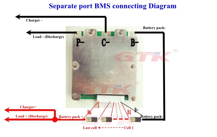 GTK 13S 48V 40A 60A 80A 100A 120A литий ионный BMS со сбалансированной функцией защитный щит для
