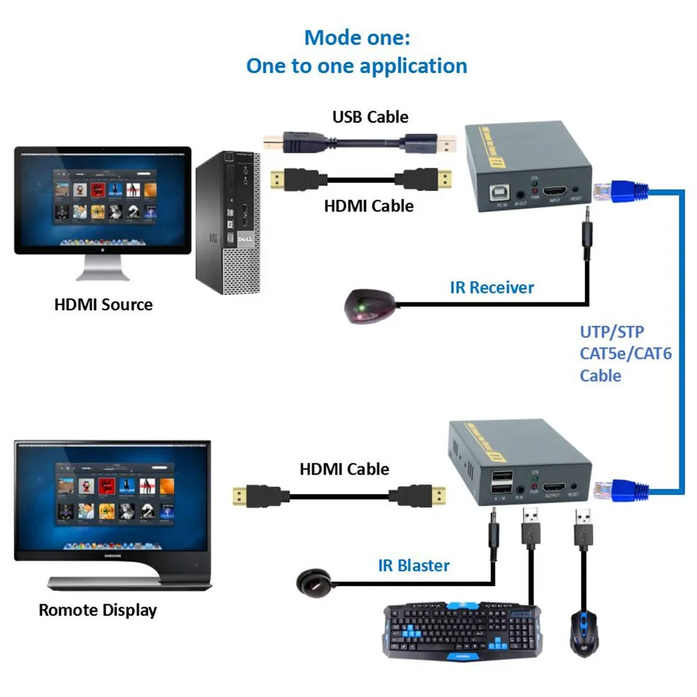 150m IP KVM удлинитель USB HDMI Поддержка ИК ZY DT103KM через TCP/IP от RJ45 UTP/STP CAT5 CAT6 сеть|hdmi kvm