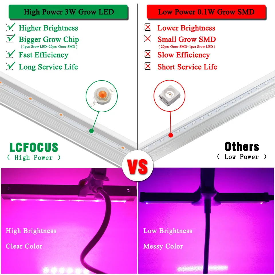 Светодиодный светильник LCFOCUS для выращивания растений 24 Вт 85-265 в полный спектр