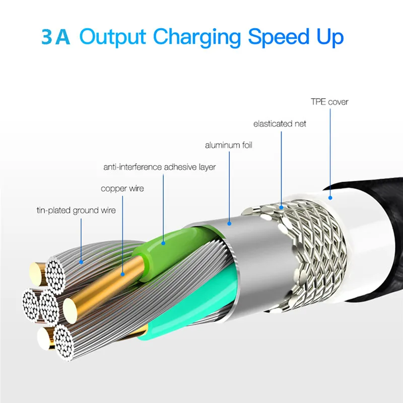 3а нейлоновый Магнитный USB кабель Быстрый Micro usb type C кабель для зарядки телефона Магнитный кабель для samsung Galaxy