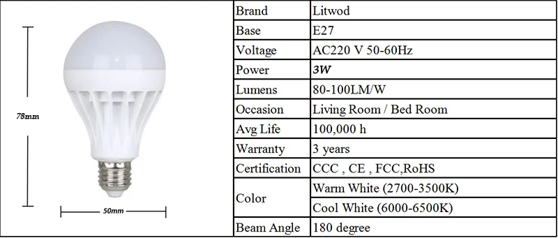 Z20 светодиодный светильник E27 AC 220 V-240 V Gloeilamp Smart IC реальная мощность 3-15 W Hoge Helderheid шариковая лампа холодный белый и теплый белый