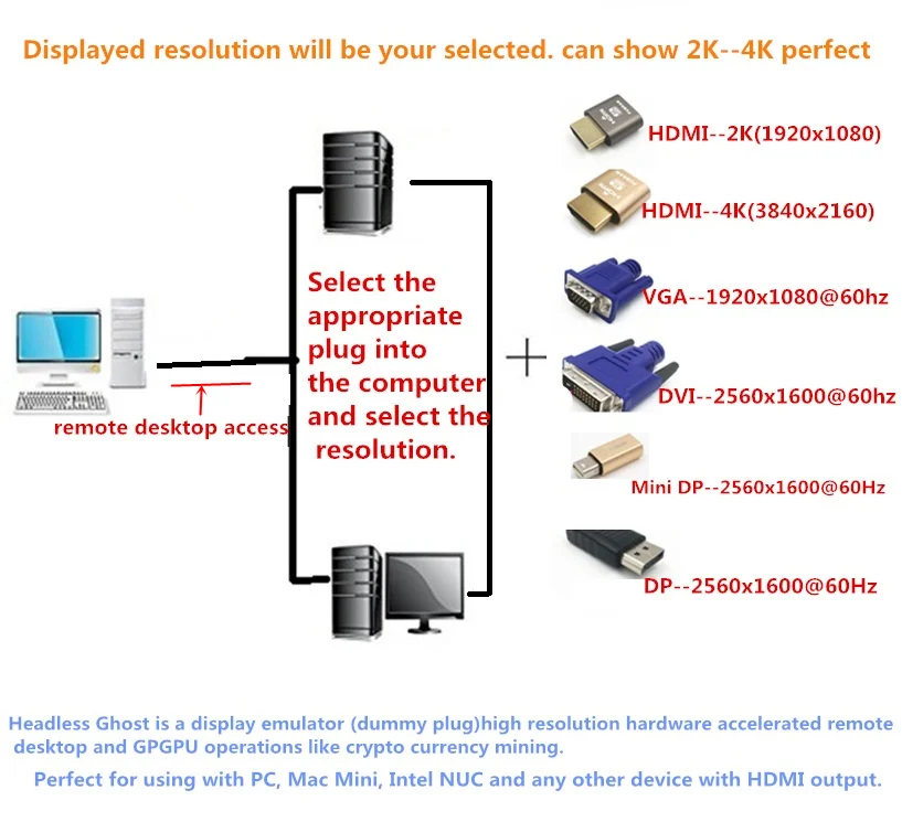 

FUERAN 10/20 Pcs HDMI dummy plug,Headless Ghost, Display Emulator (Fit Headless-1920x1080 New generation@60Hz)