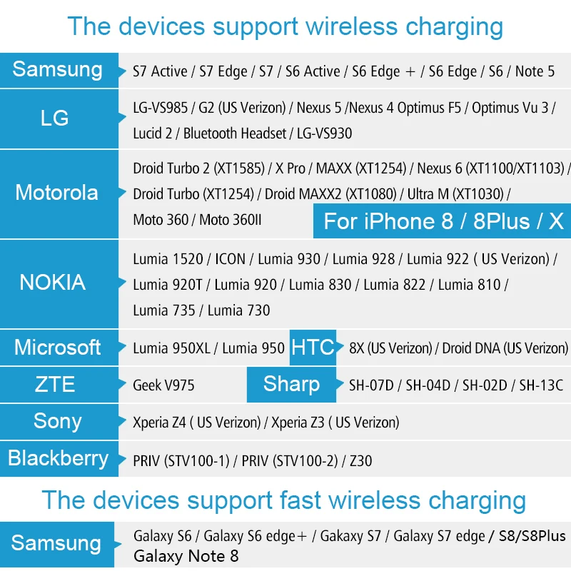 CHUNFA Qi Беспроводной Зарядное устройство для samsung Galaxy S7 край S8 S6 Edge быстрая док