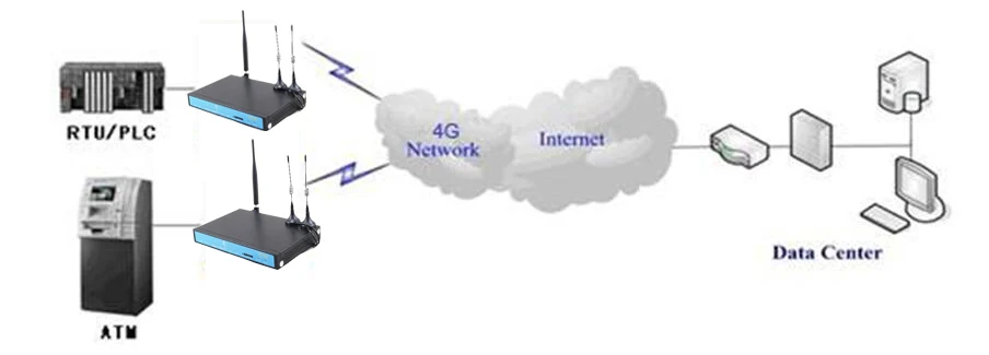Фрезерный Wi Fi роутер с разъемом для sim карты|4g lte router wifi|4g slot router4g |