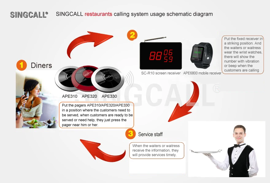 SINGCALL Беспроводная система вызова гость пейджеры и система управления, 1 Мобильные часы пейджер и 5 одиночных кнопок