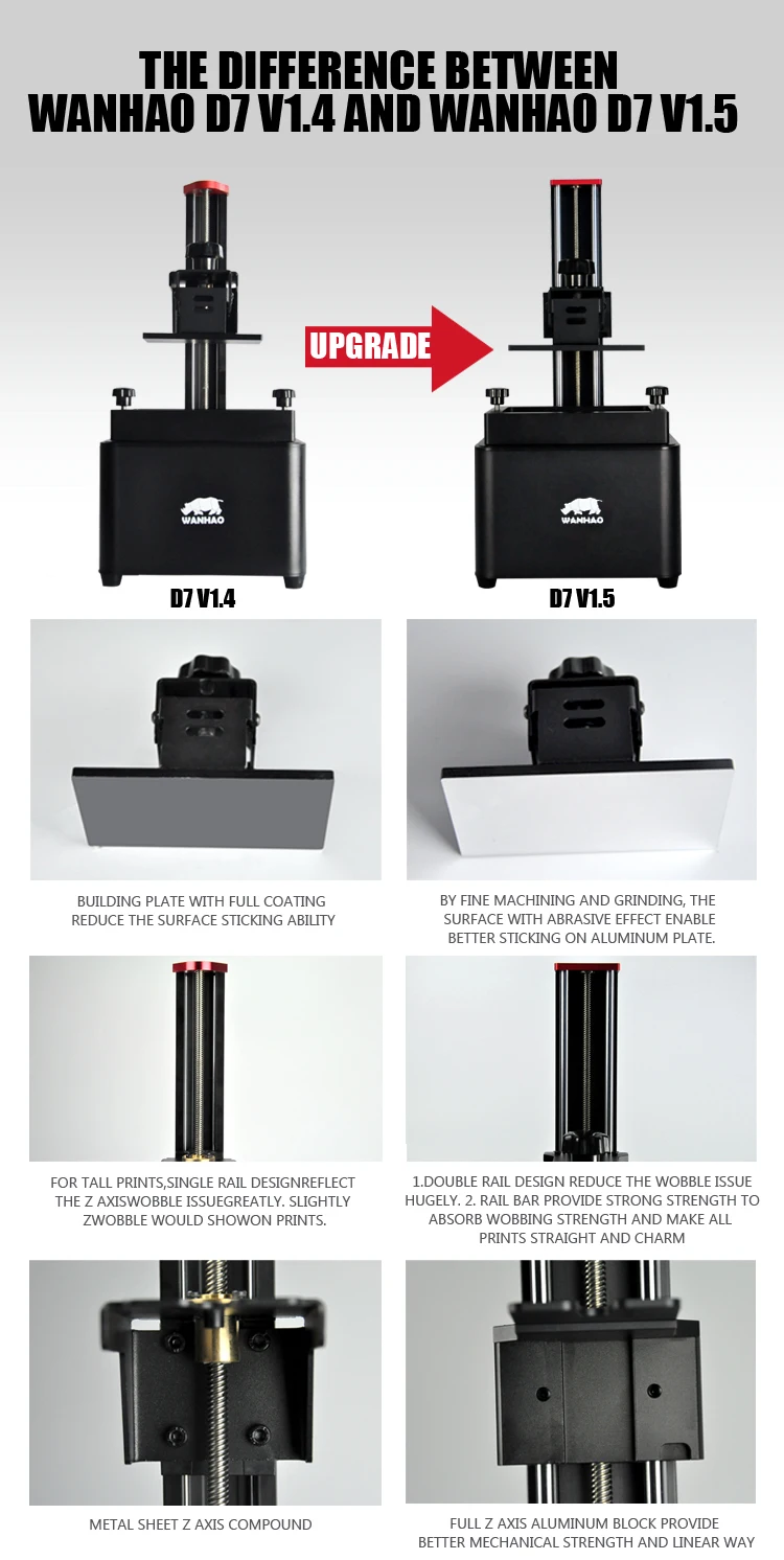 D7 V1.5 Wanhao D7 Дубликатор 7 УФ смолы 3d принтер SLA DLP 3d принтер для продажи только$399 250 мл смола подарок D7 V1.5