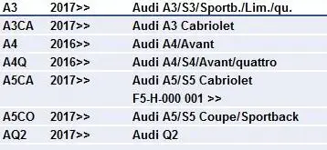 Для Audi A4 B9 8 Вт A5 B9 Tiptronic черный большой хром рулевое колесо сдвиг весло и кнопка поддержка жидкокристаллический виртуальный кластер