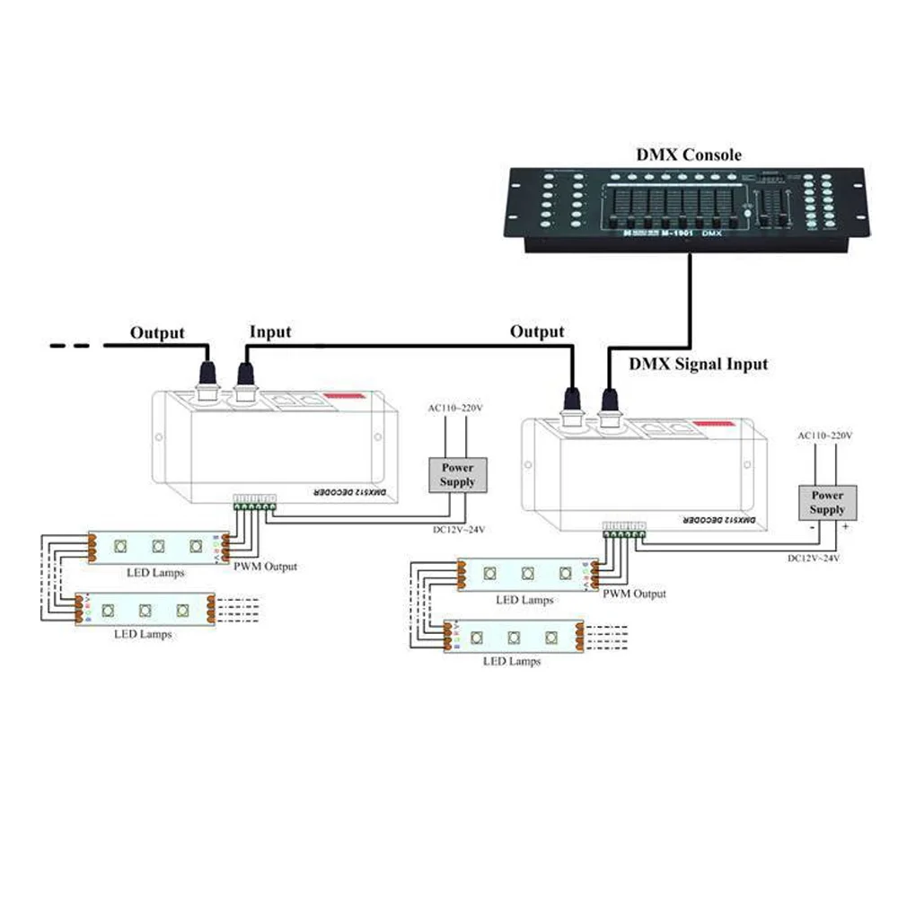 Светодиодный декодер светодиодный RGB DMX 512 3 канала * 8A светильник канала|dmx512 decoder|led
