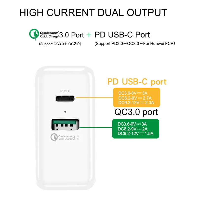 36 Вт 2 порта QC3.0 + USB C PD быстрое зарядное устройство Type 3 0 для iPhone Xs MAX XR X 8 Plus SAMSUNG S10 S9