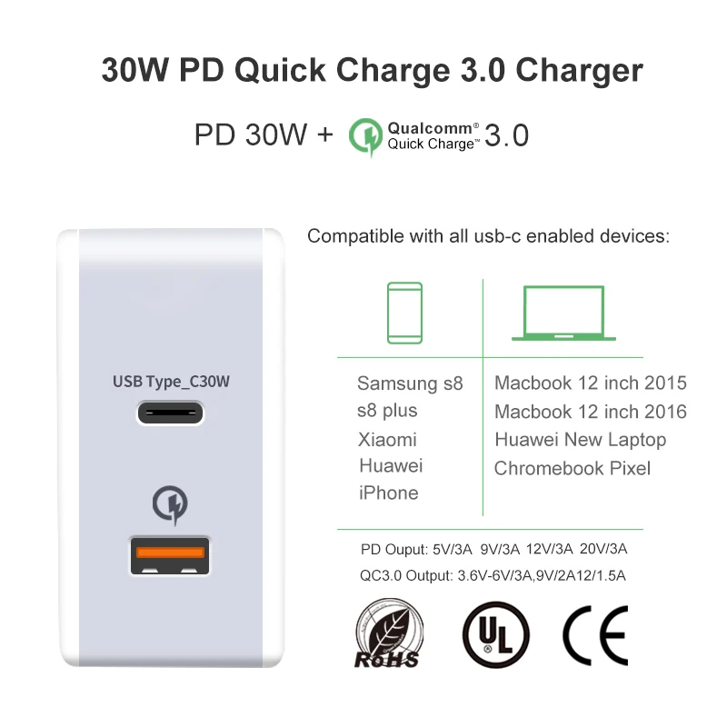 Зарядное устройство YOJOCK USB Type C PD 48 Вт адаптер питания QC3.0 настенное зарядное для