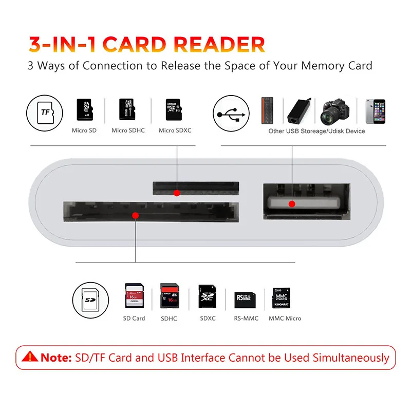 OTG USB C до 3,0 USB адаптер для камеры type c к SD TF кард-ридер конвертер комплект кабель для iPad Pro Android мобильный телефон ноутбук