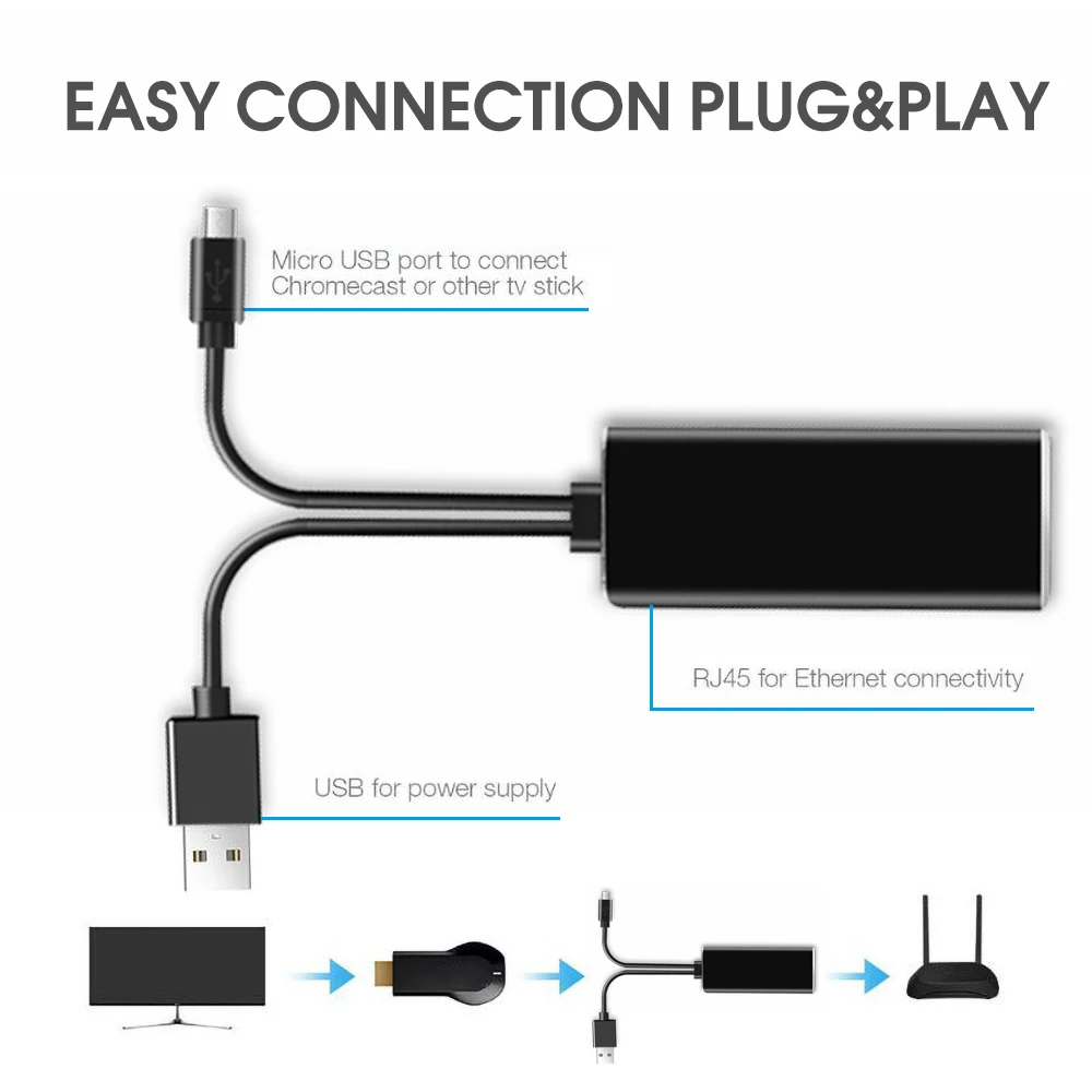 ТВ адаптер 10/100 Мбит/с HD 480 Ethernet Micro USB 2 0 к RJ45 для сверхзвуковой палки сетевая карта