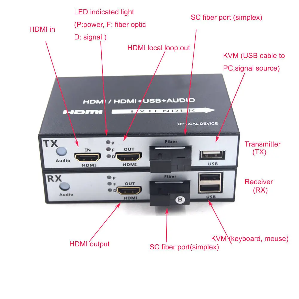 Удлинитель Jyttek HDMI с KVM HD 1080P через волоконно-оптические медиа-конвертеры до 20 км |