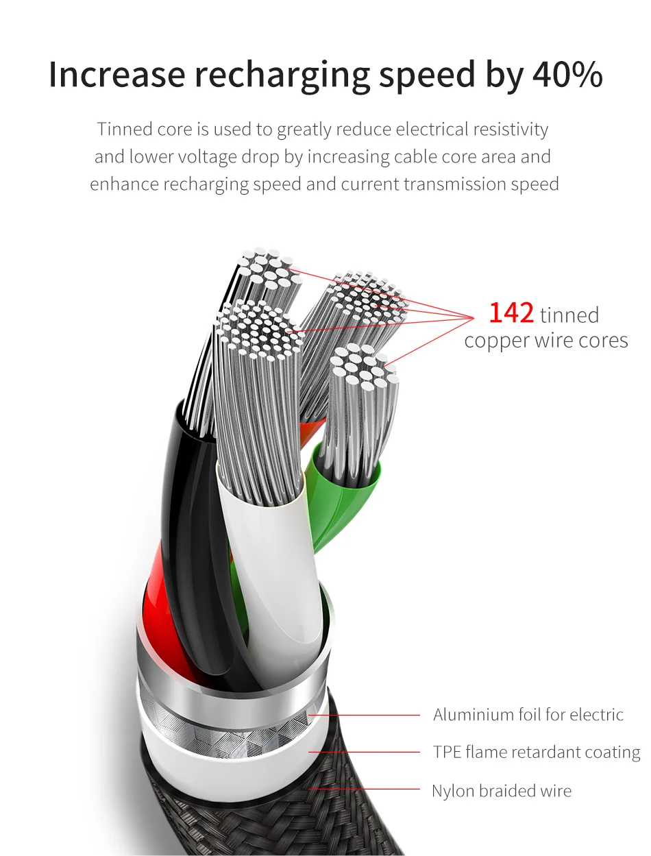 Baseus 2 в 1 Micro usb type C кабель для samsung Xiaomi мульти быстрое зарядное устройство кабель 3 в 1 Microusb кабель для мобильного телефона для iPhone