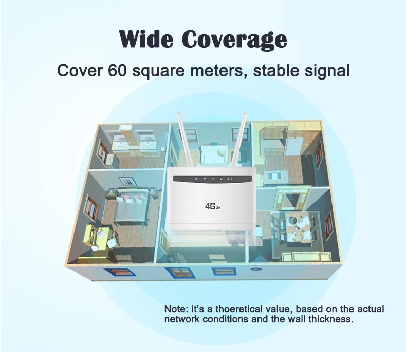 4G WiFi роутер 300 Мбит/с беспроводной Wi-Fi Мобильный CAT4 LTE/3g/4G CPE роутер до 32 пользователей WiFi с sim-слотом мульти LAN& Dual ANTs