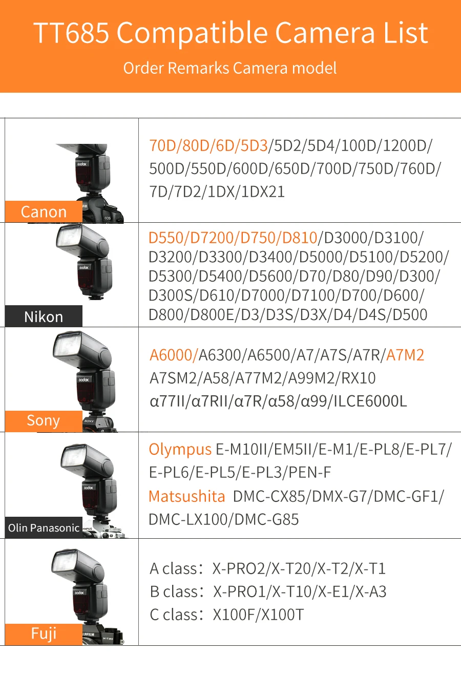 Godox TT685C/TT685N/TT685S/TT685F/TT685O 2,4G Беспроводная вспышка Master Slave Mode 1/8000s HSS ttl камера вспышка для Canon Nikon sony