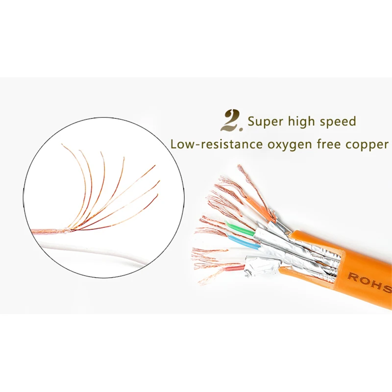 Высокоскоростной сетевой кабель ethernet LAN 0 5 м 1 2 3 8 10 15 Интернет плоский CAT6a