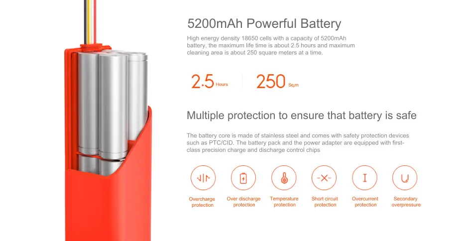 Xiaomi Mi робот-пылесос с точным датчиком расстояния, система мощного всасывания LDS, пульт дистанционного управления