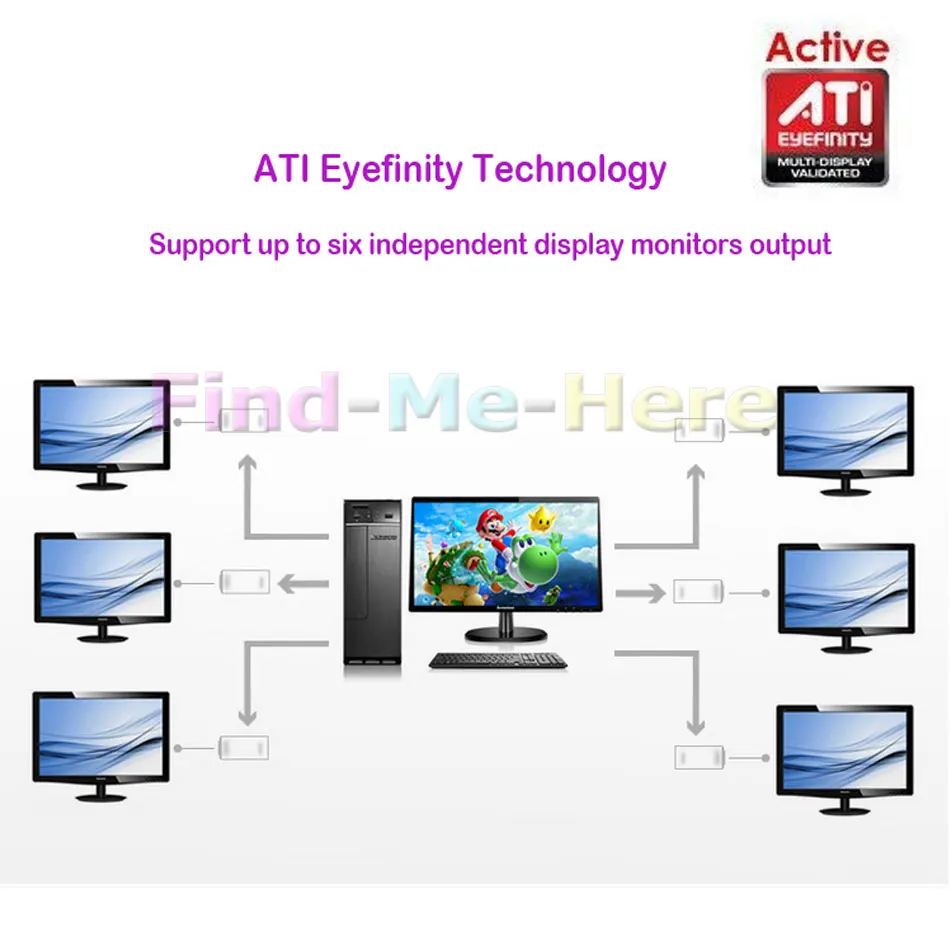 2021 Active ATI Eyefinity HD 4K Mini DP DisplayPort 1 2 папа DVI мама Видео Аудио HDTV адаптер