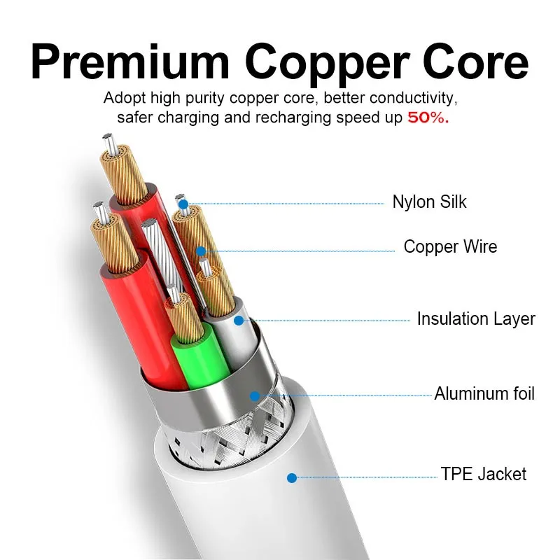 Кабель для синхронизации данных зарядного устройства Huawei Nova 4 3 2 2s 3e USB C P20 Lite P30 Pro