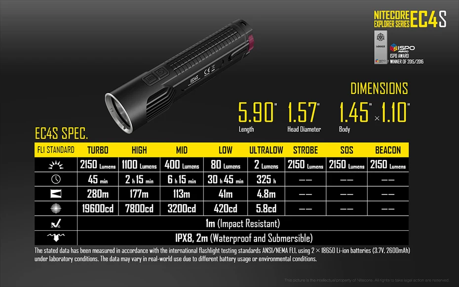 NITECORE EC4S светильник с высоким потоком, наружный светильник с литиевой батареей, светодиодный Мощный светильник, водонепроницаемый светильник-вспышка