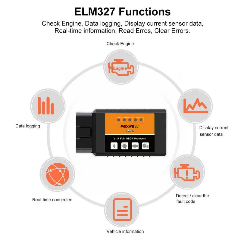 ELM327 Bluetooth V1.5 OBD2 сканер для Android OBD 2 считыватель кодов PIC18F25K80 чип OBDII ELM 327 в 1 5