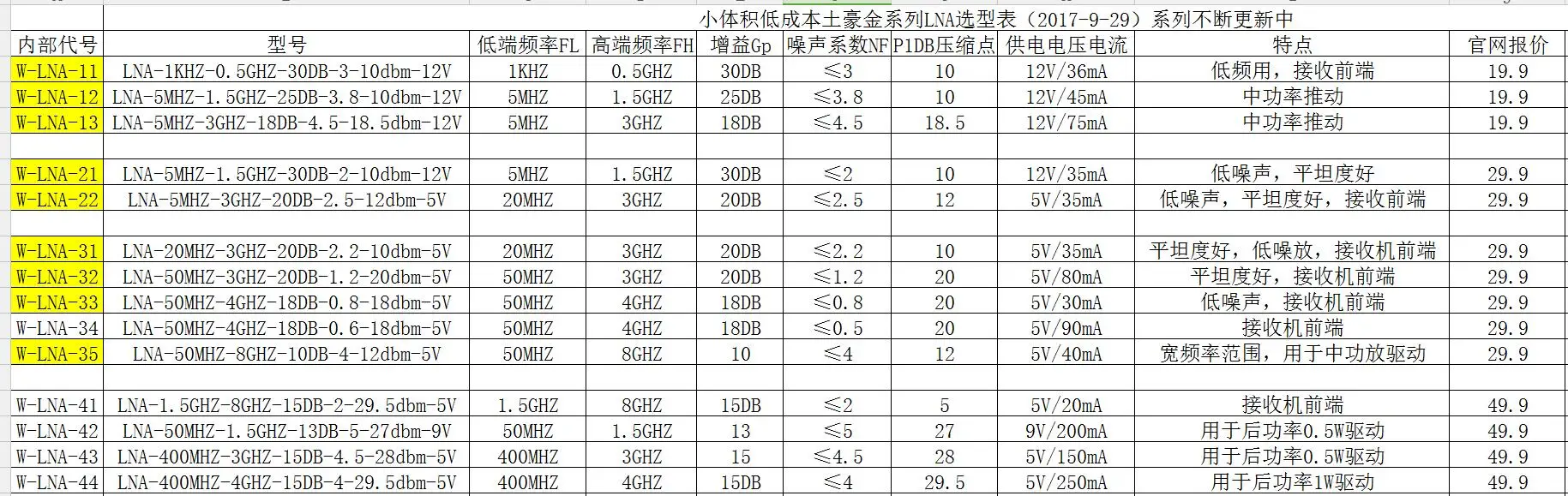 

10K-8G LNA