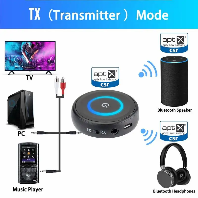 2 в 1 последний Bluetooth V5.0 аудио передатчик приемник с APTX низкой задержкой