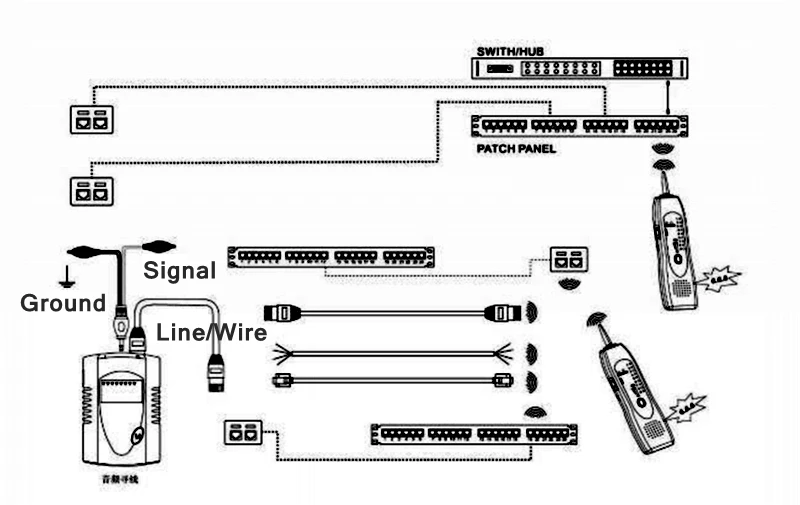 NENGSHOU NS-LM V3.0 сеть LAN Телефон RJ45/RJ11 кабель тонер провода трекер линии Тонер Tracer Тестер длинные расстояния провода Finder