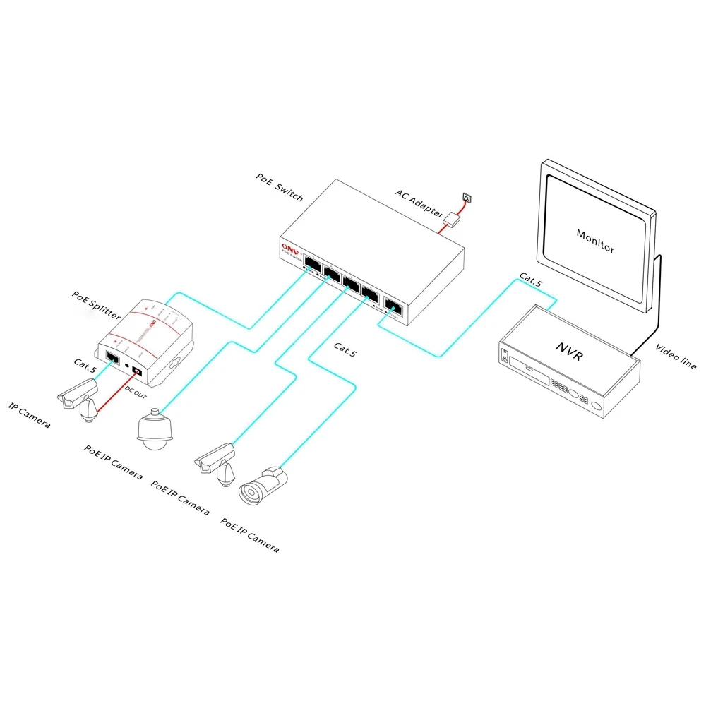 IP-камеры End-Span 1 2 +/3 6- IEEE802.3at 5 портов 4 PoE коммутатора 110 Вт 10/100 м | Безопасность и