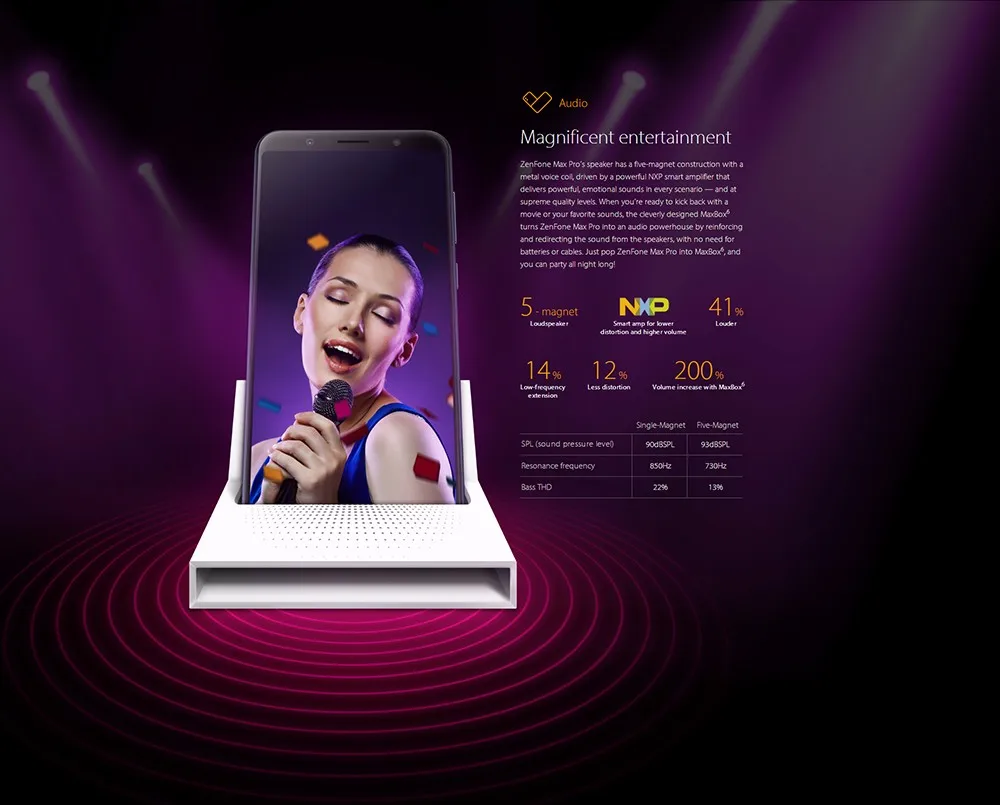 Глобальная версия, Asus ZenFone Max Pro(M1) ZB602KL SnapDragon 636, Android 8,1, 4 ГБ, 64 ГБ, 6 дюймов, 4G, мобильный телефон, герметичная коробка, 3 слота